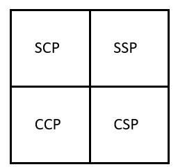 Climate transfer matrix