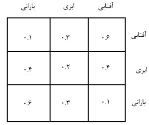 Example_Analytical_Solution