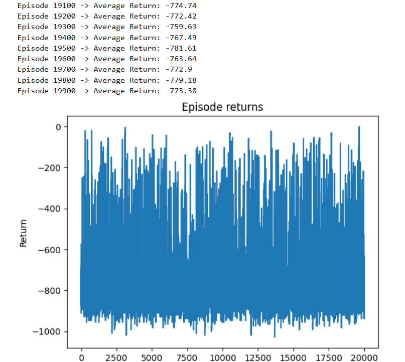 Code output_SARSA