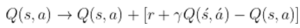 The SARSA equation